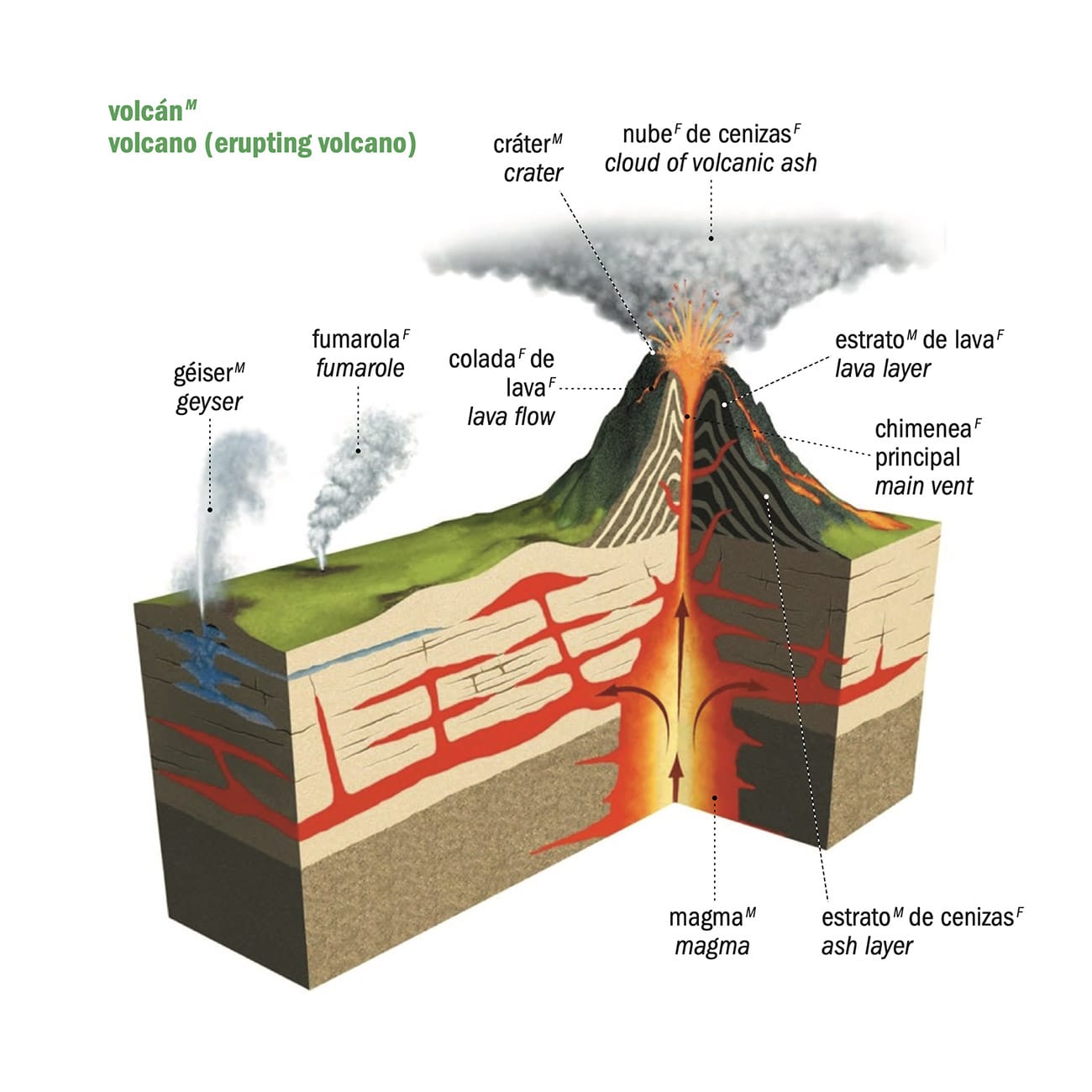 Структура вулкана